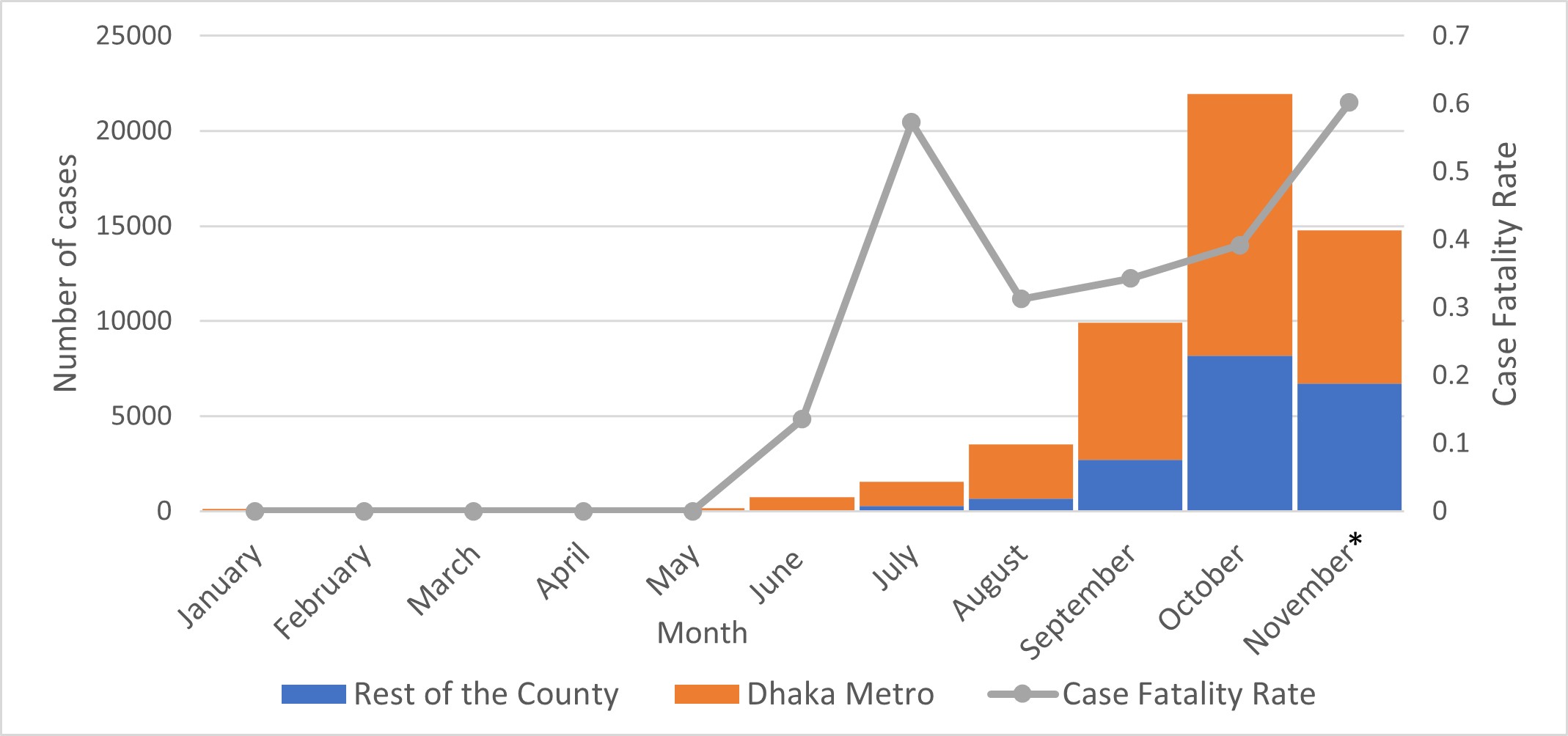 Dengue Bangladesh dengue-bangladesh