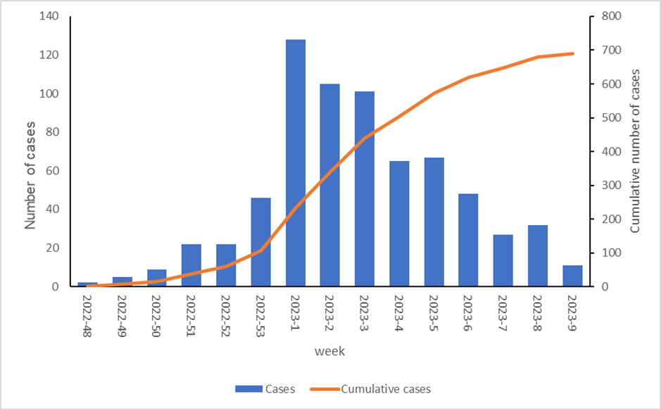 COVID-19: Vasai-Virar One of the Most Affected Regions in MMR With