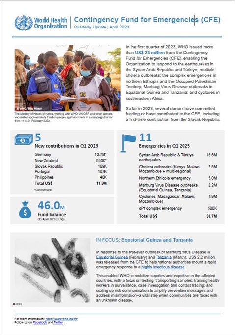 Contingency Fund for Emergencies – First quarterly update 2023