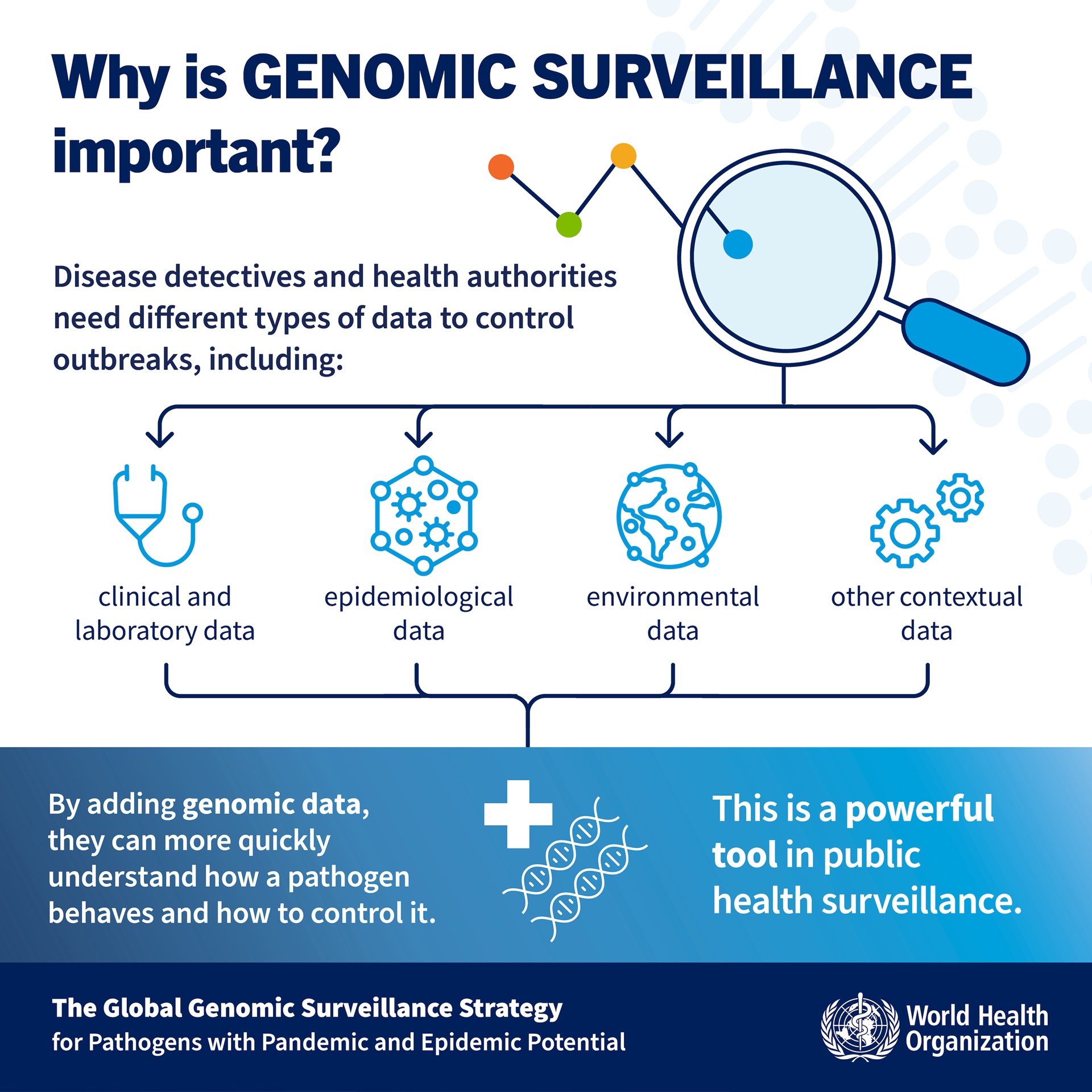 rockefellergenomicWHOgraphicX