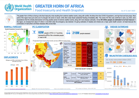 Snapshot: Greater Horn of Africa food insecurity and health - grade 3 emergency: 12 July 2023