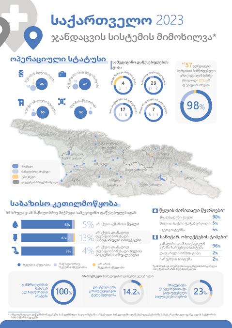 HeRAMS Georgia 2023: Health System Overview (Georgian version)