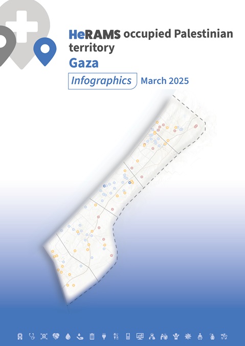 HeRAMS occupied Palestinian territory: Gaza infographics March 2025 (English version)