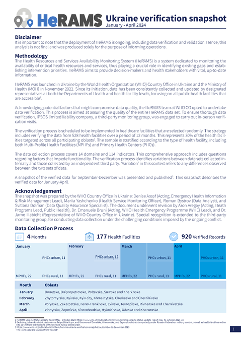 HeRAMS Ukraine verification snapshot: January - April 2024