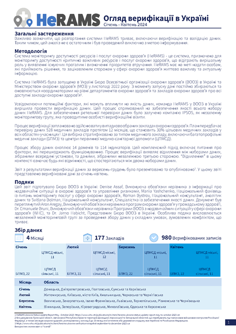 HeRAMS Ukraine verification snapshot: January - April 2024 (Ukrainian version)