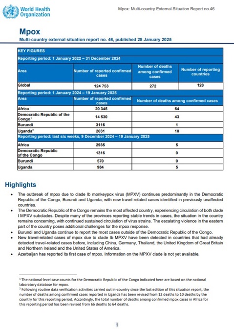 Multi-country outbreak of mpox, External situation report #46 - 28 January 2025