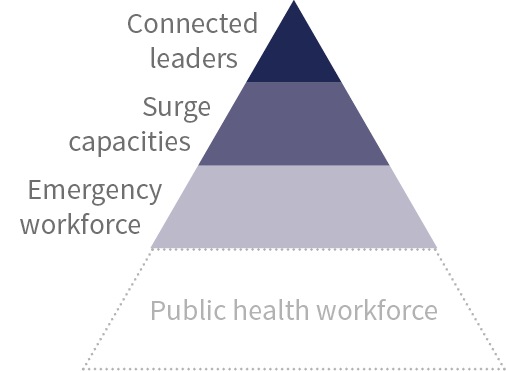 WHO_GHEC_Pyramid
