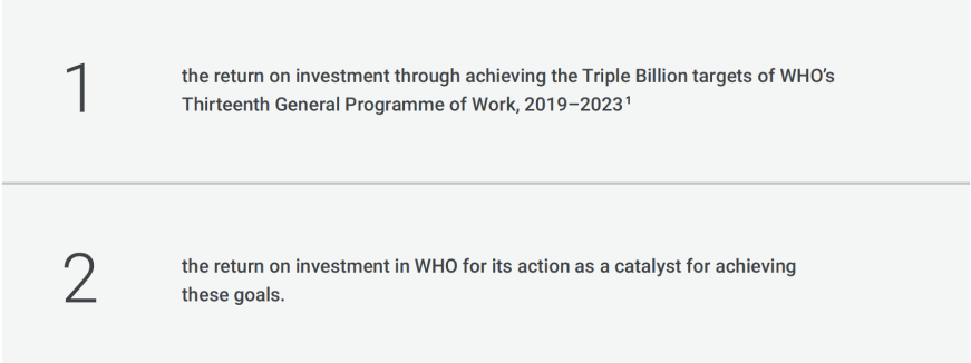 Current state of WHO’s financing Current state of WHO