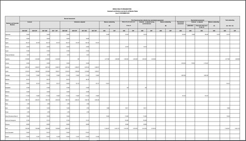 Assessed contributions overview for all Member States as at 31 December 2023
