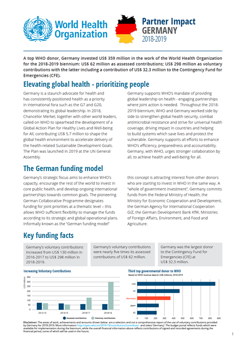 Partner impact - Germany 2018-2019