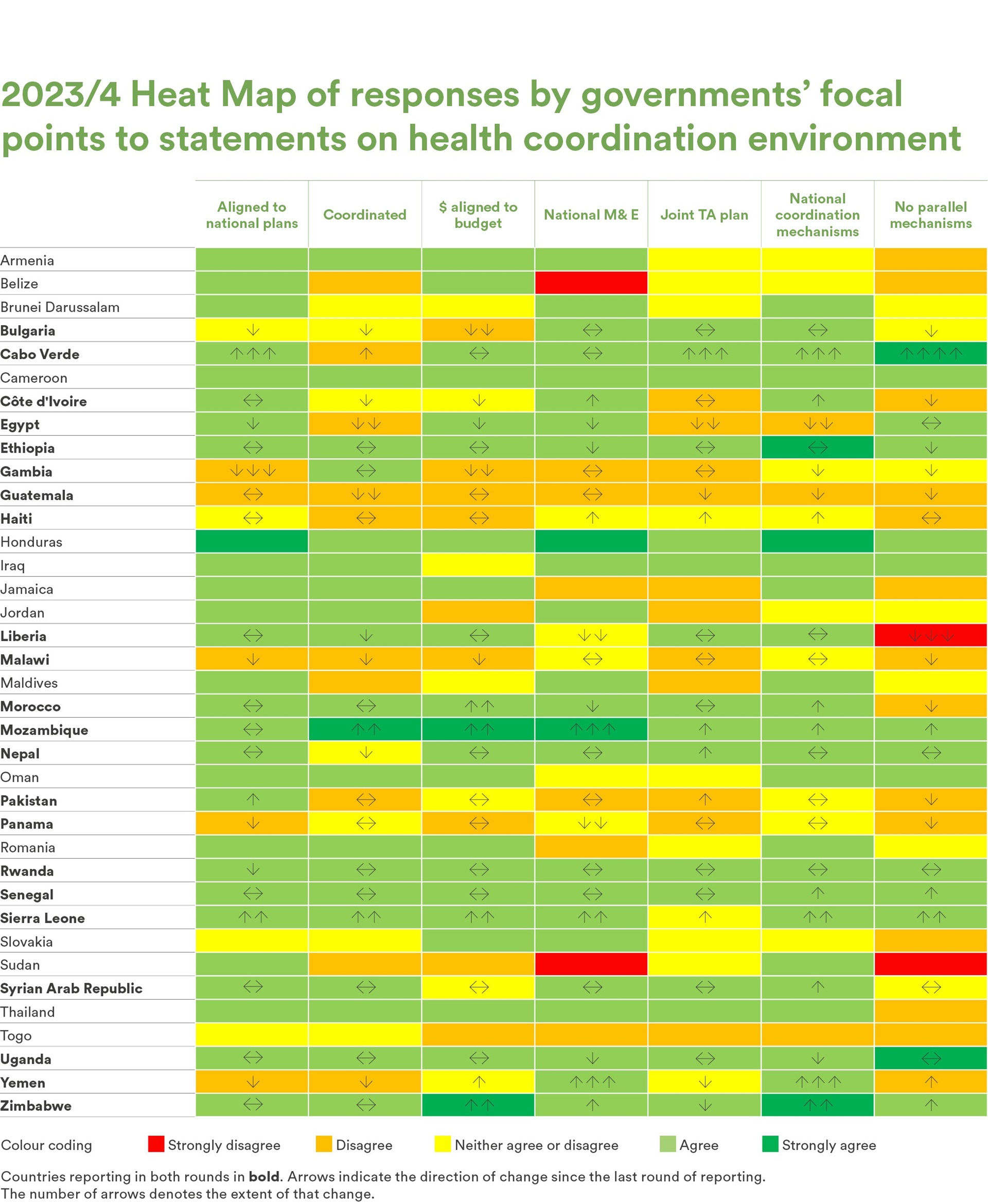 2023/4 heat map of responses 2023/4 heat map of responses