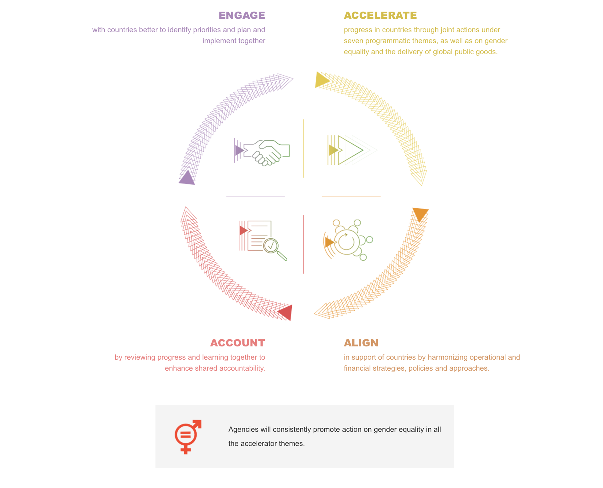 GAP-framework GAP-framework