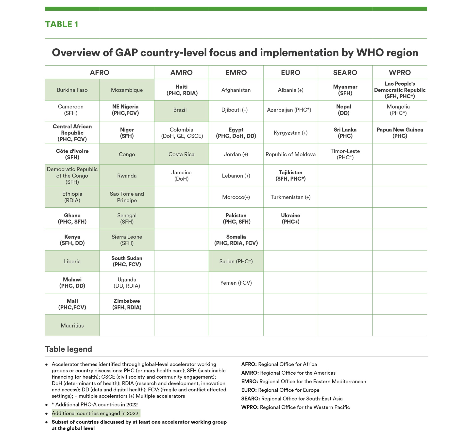 220509_BLS22152 WHO GAP 2022 report