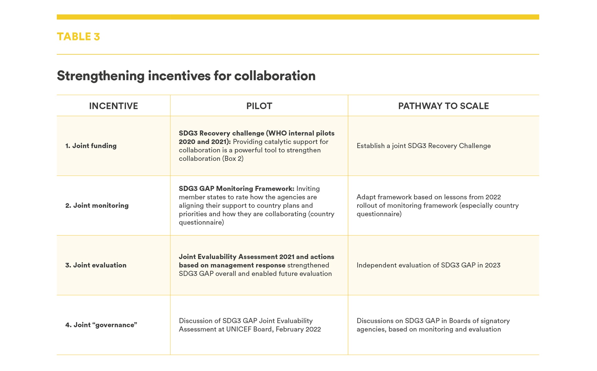 220509_BLS22152 WHO GAP 2022 report2