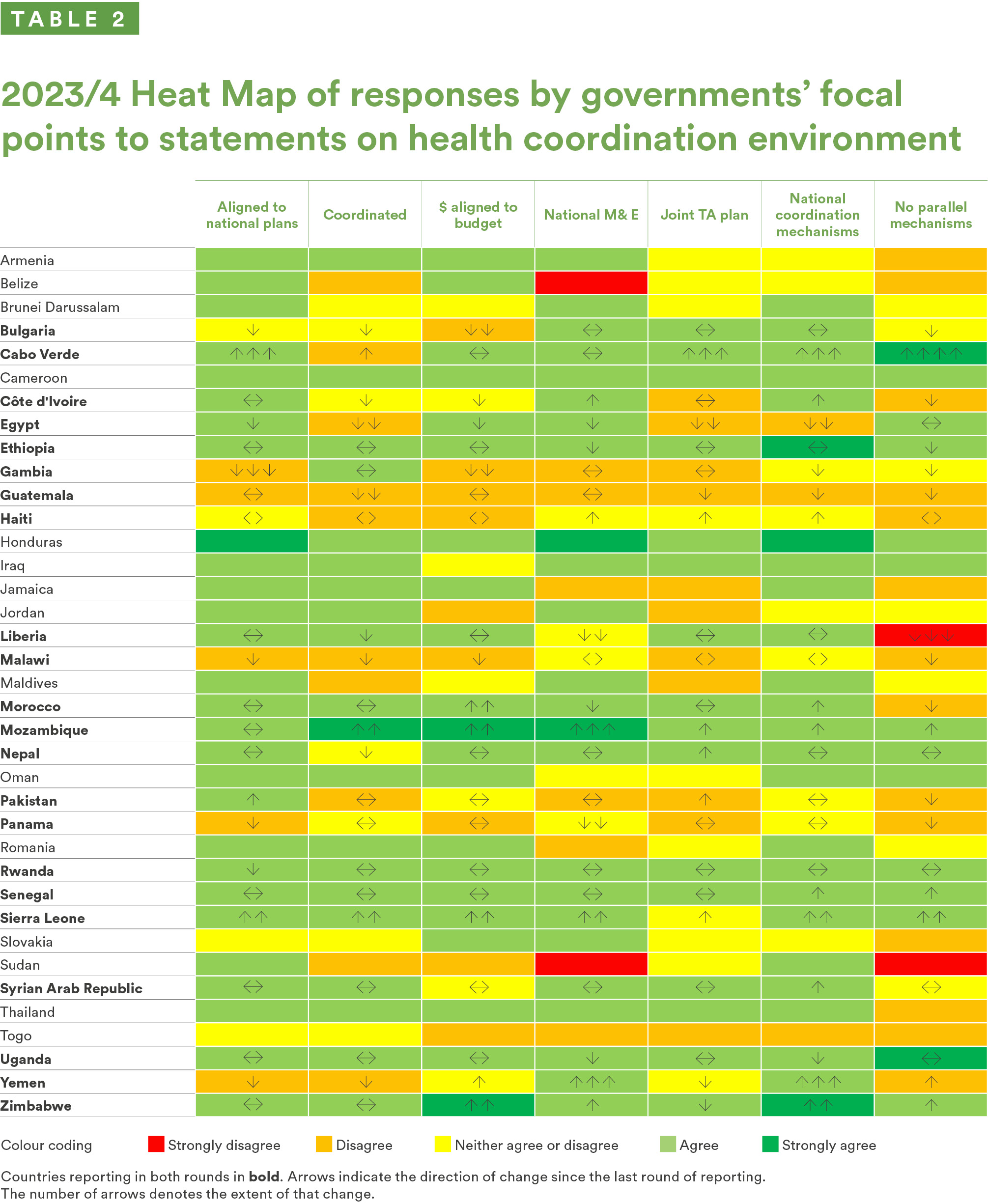 NUTRITION for Developing Countries 第3版 Nutrition for Developing Countries: 9780199685226: Medicine