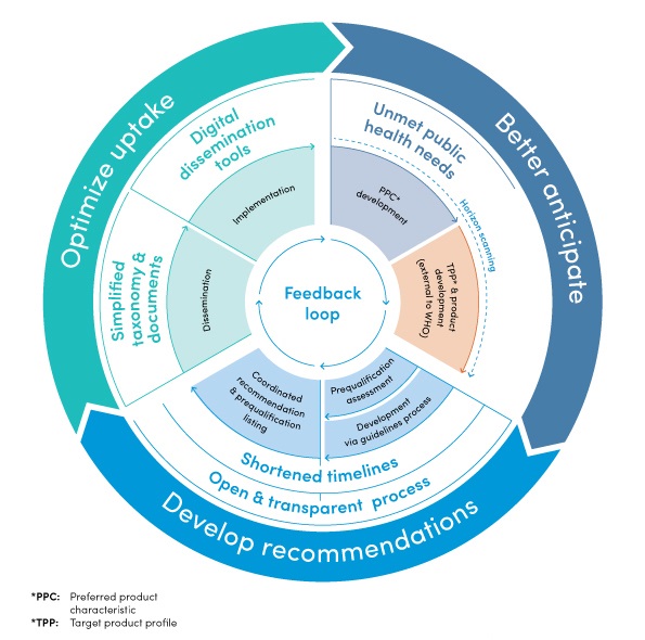 policy-pathway-diagram