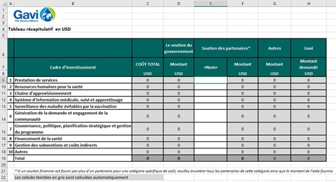 Modèle de budget GAVI pour les coûts opérationnels