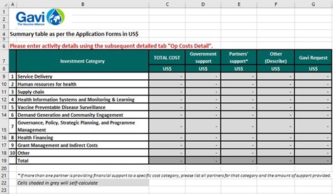 Gavi budget template for operational costs