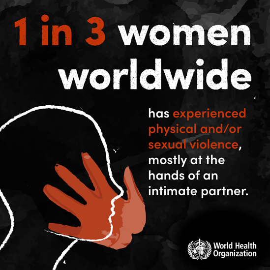 1 in 3 women worldwide has experienced physical and/or sexual violence, mostly at the hands of an intimate partner.