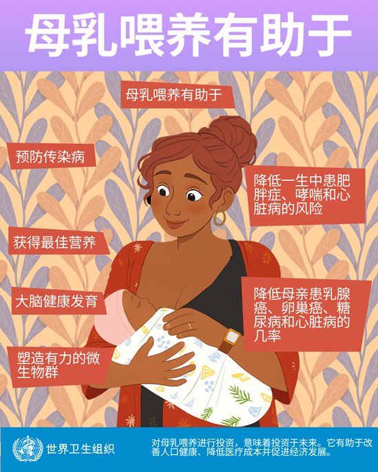 母乳喂养有助于...