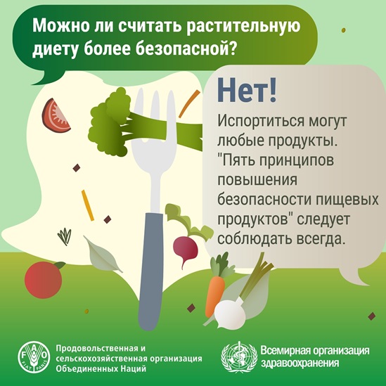 WFSD 2025 карта социальных сетей - растительную диету