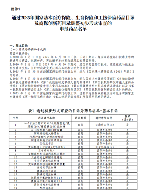 China: 通过2025年国家基本医疗保险、生育保险和工伤保险药品目录及商保创新药目录调整初步形式审查的申报药品名单 2025 (Chinees)