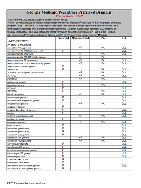 Georgia: Preferred Drug List 2025 (English)