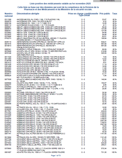Luxembourg: Liste positive des médicamentst 2025 (French)