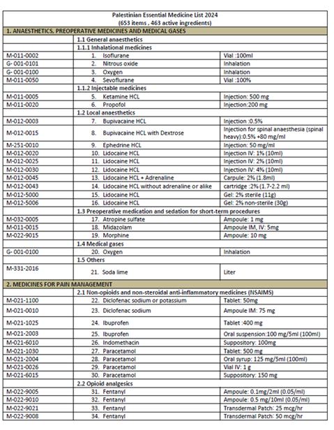 Occupied Palestinian Territory: Essential Medicine List 2024 (English)