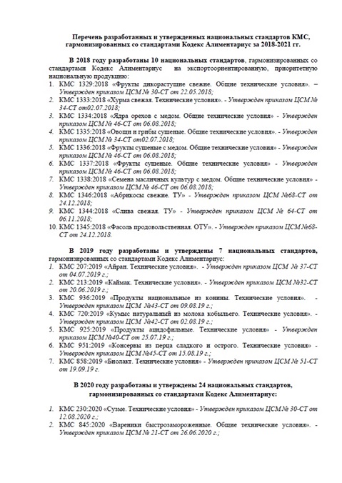 Кыргызстан: Список национальных стандартов, гармонизированных с положениями Кодекса