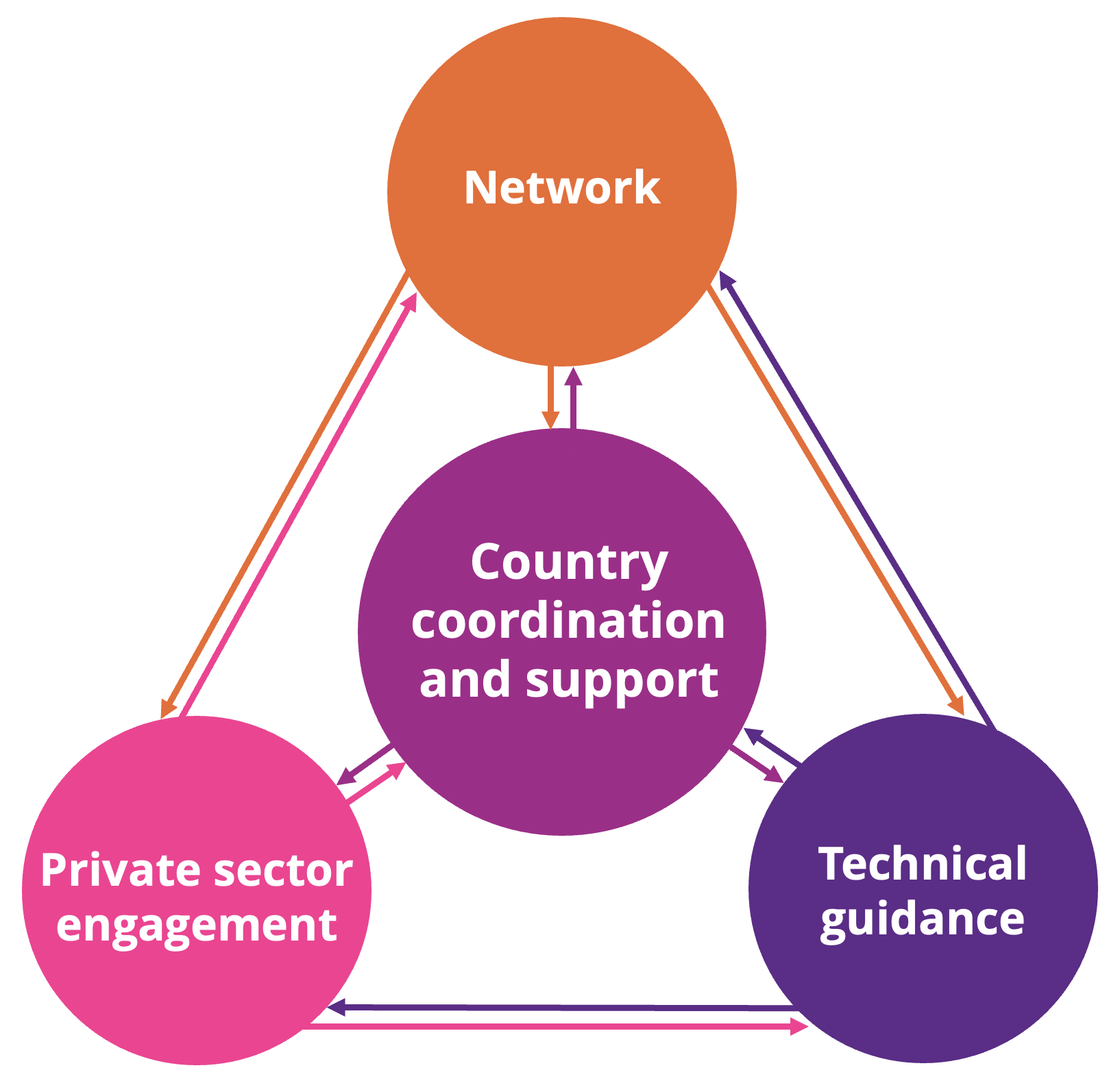 How the Initiative will take action How the Initiative will take action