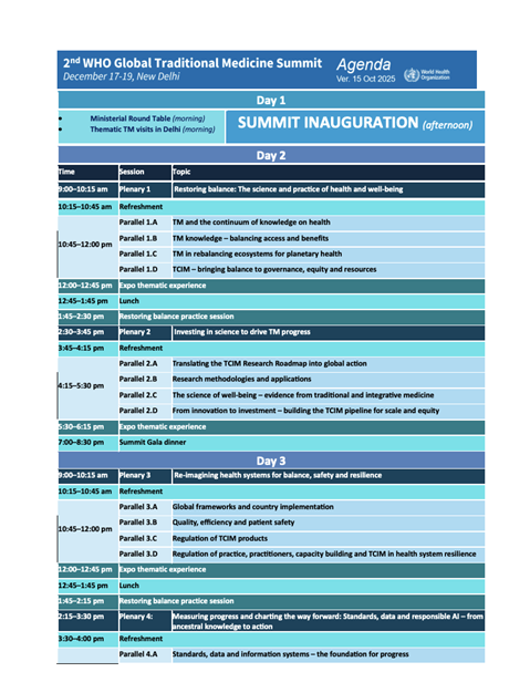 Summit Agenda: Second WHO Global Traditional Medicine Summit