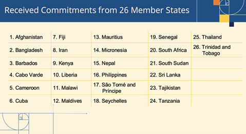 Commitments by member-states pledged at the Second WHO Global Summit on Traditional Medicine
