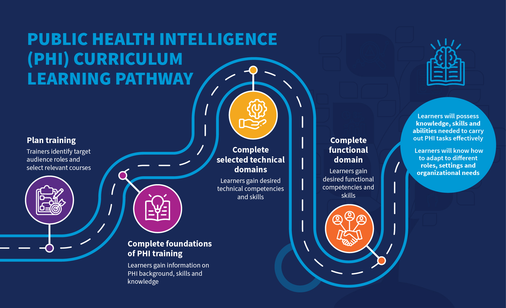 learning pathway-landscape