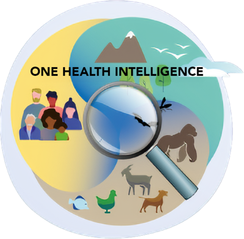 EPI-WIN digest 29 - One Health Intelligence