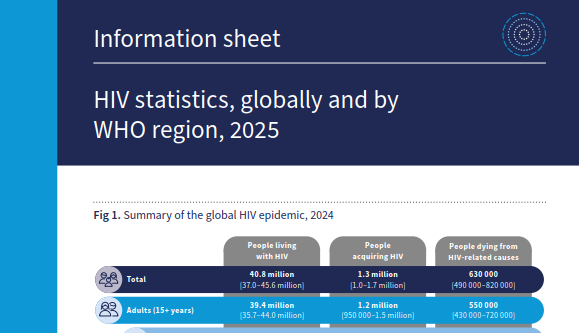 HIV statistics, globally and by WHO region, 2025