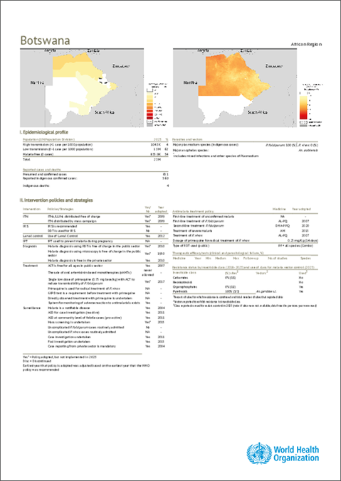 Malaria 2024 Botswana country profile
