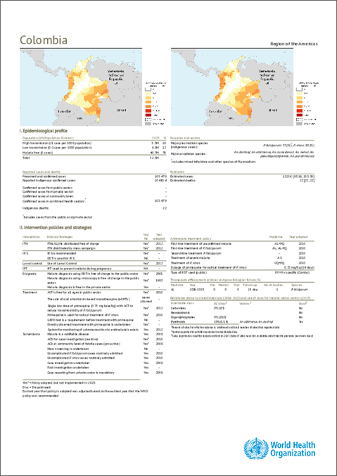 Malaria 2024 Colombia country profile