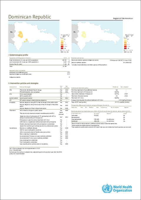 Malaria 2024 Dominican Republic country profile
