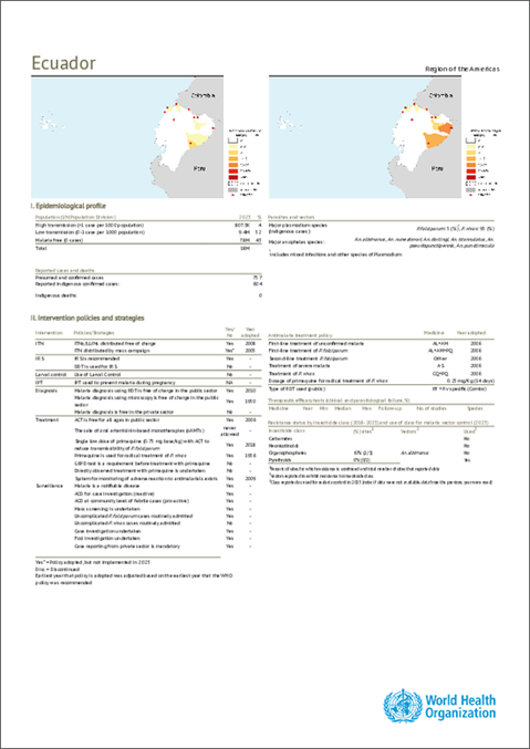 Malaria 2024 Ecuador country profile