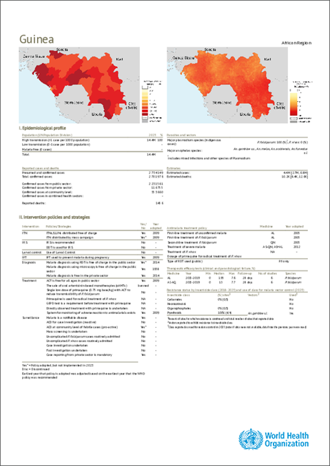 Malaria 2024 Guinea country profile