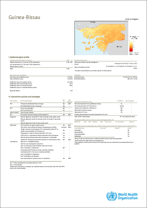 Malaria 2024 Guinea-Bissau country profile