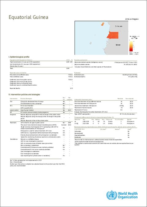Malaria 2024 Equatorial Guinea country profile