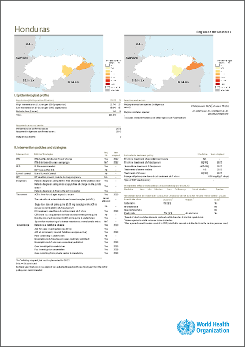 Malaria 2024 Honduras country profile