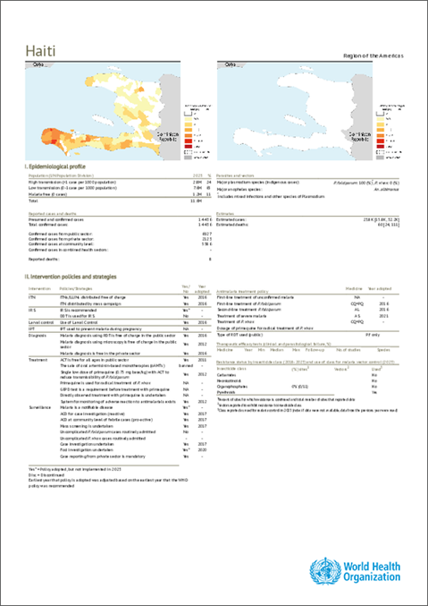 Malaria 2024 Haiti country profile