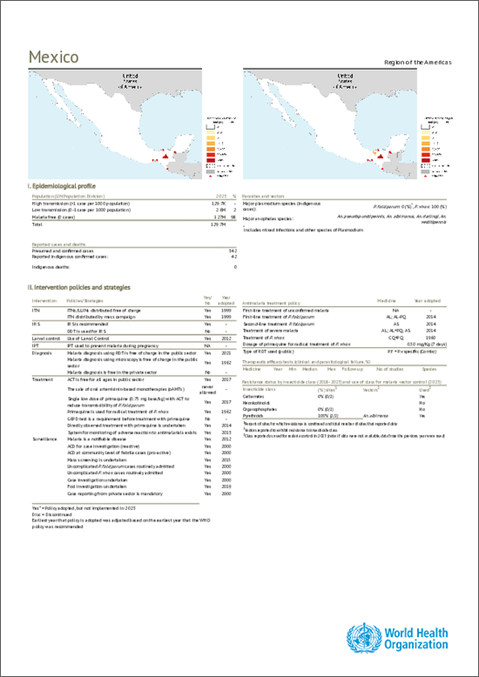Malaria 2024 Mexico country profile