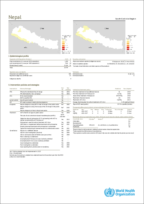 Malaria 2024 Nepal country profile