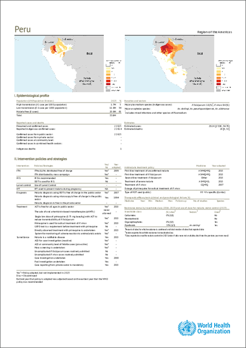 Malaria 2024 Peru country profile