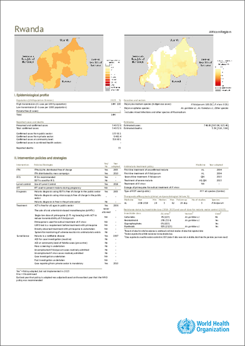 Malaria 2024 Rwanda country profile