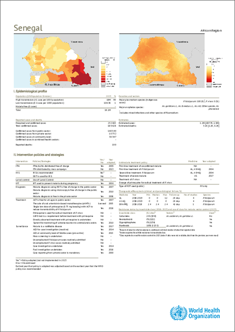 Malaria 2024 Senegal country profile